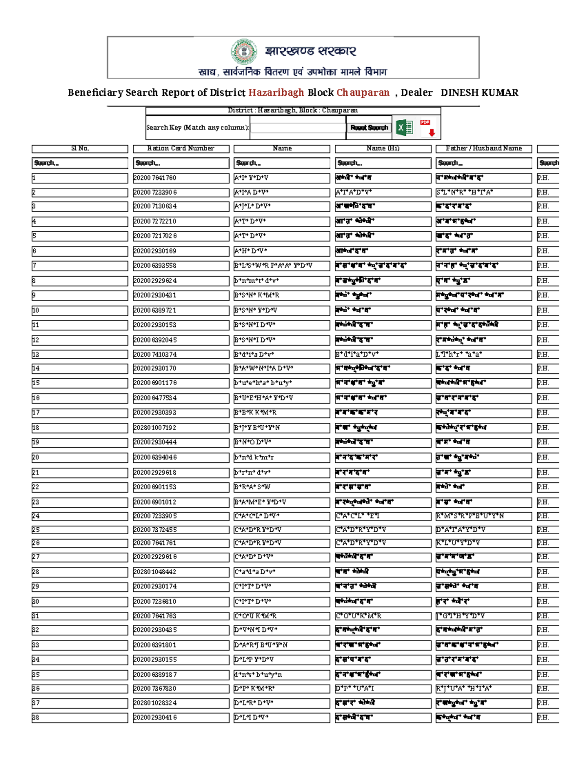 Beneficiary Search Report for e-Ration Card in Hazaribagh - Studocu