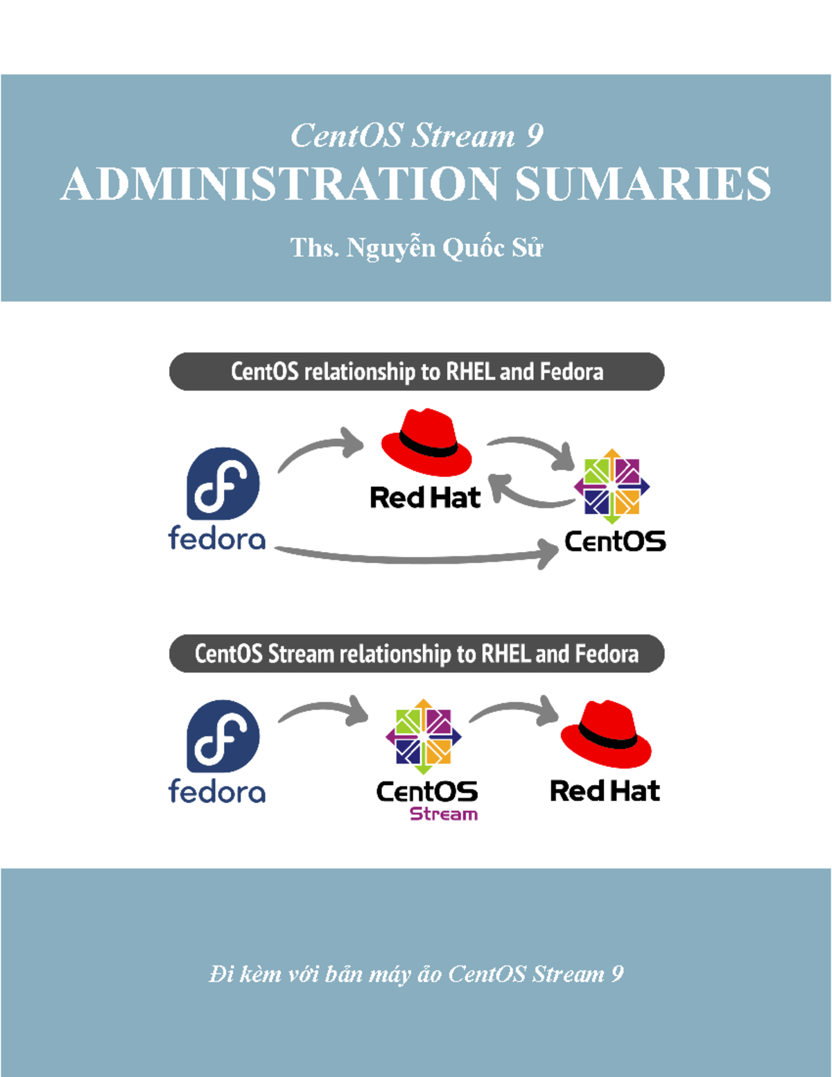 CentOS Stream 9 Administration Summaries - Ths. Nguyễn Quốc Sử - Studocu