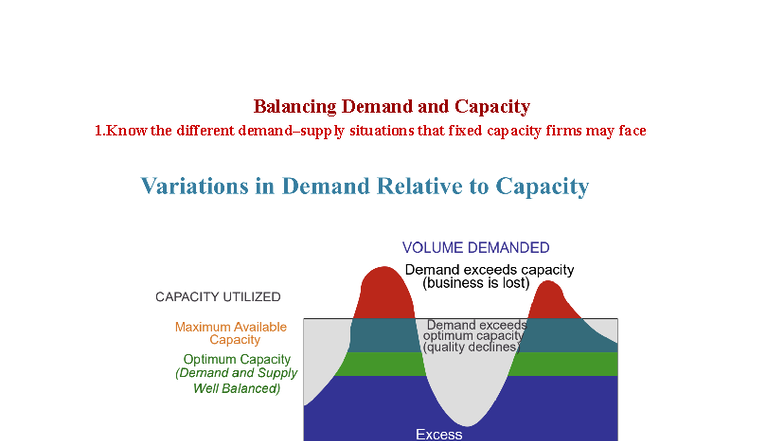Balancing Demand and Capacity in Service Management (MKT 101) - Studocu