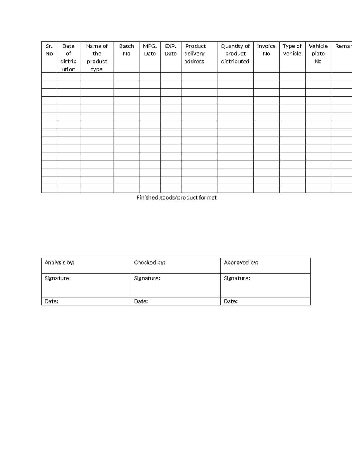 Finished goods for store - Food and Agricultural policy - Sr. No Date ...