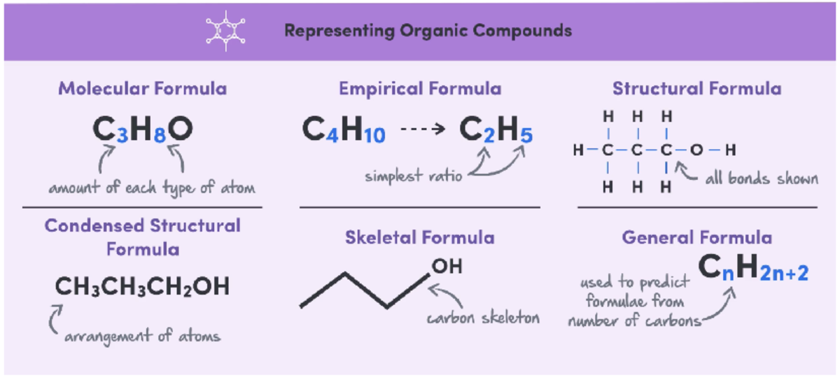 Organic Compounds Representation: Formulas & Structures (CHEM 101 ...
