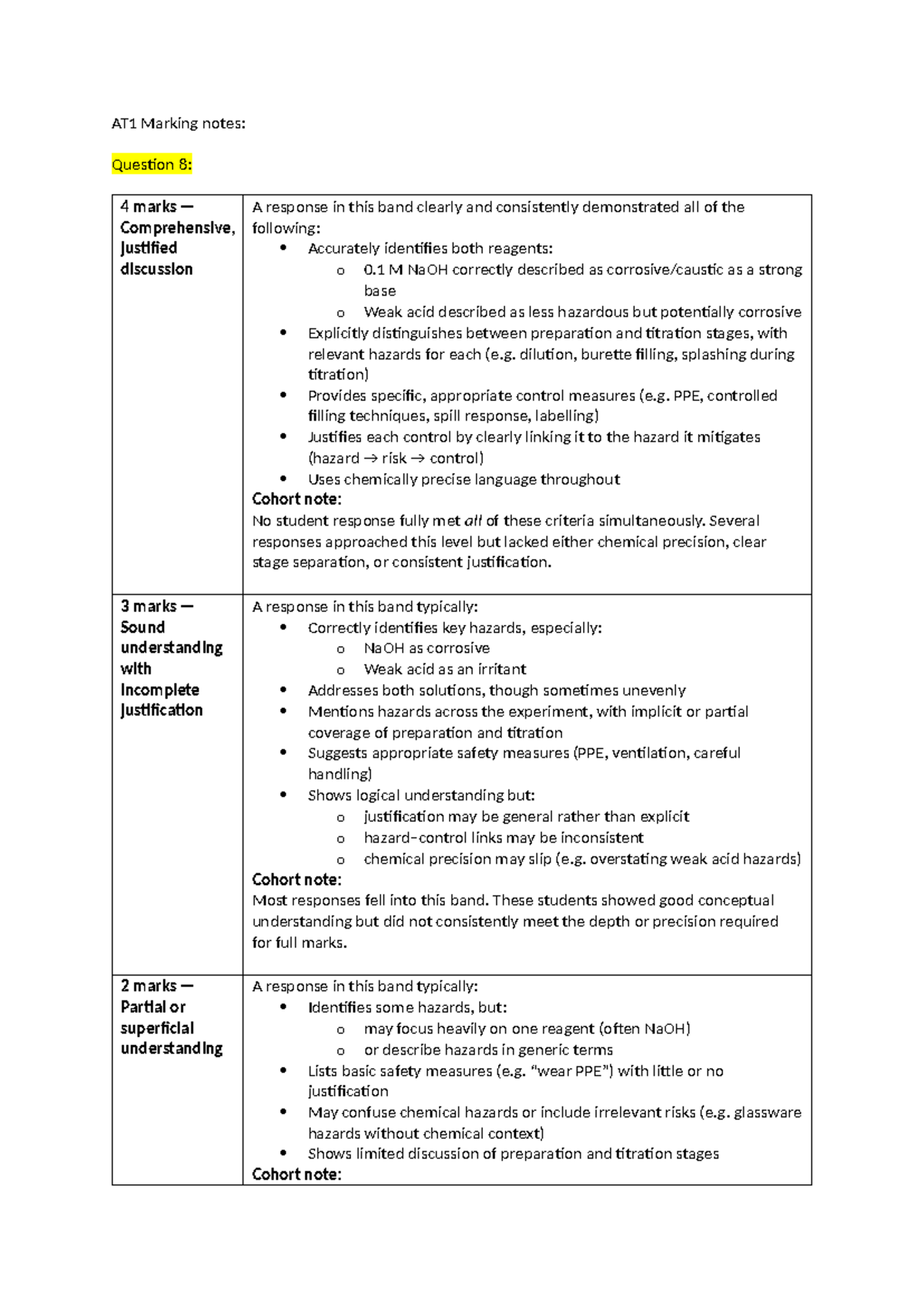 AT1 Marking Notes: Comprehensive Analysis of Titration Hazards and ...