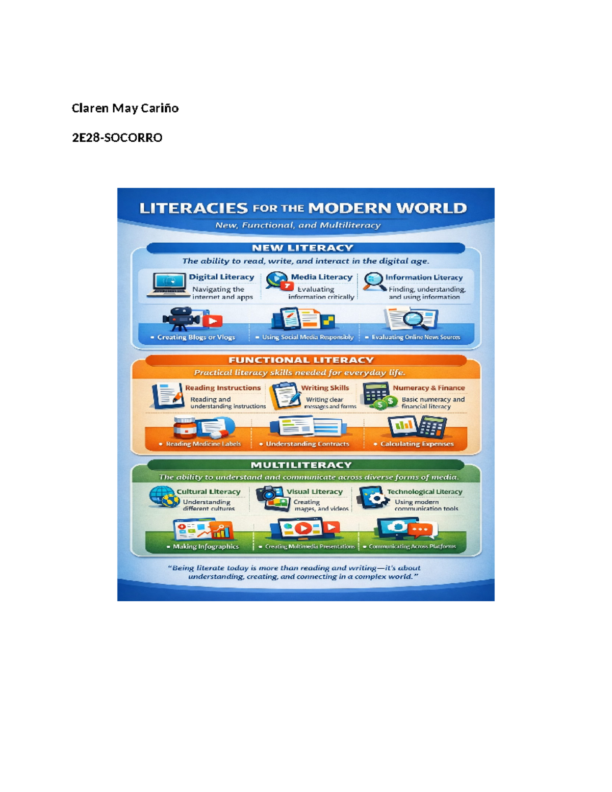 LIT 101: Infographic on Modern Literacies and Their Importance - Studocu