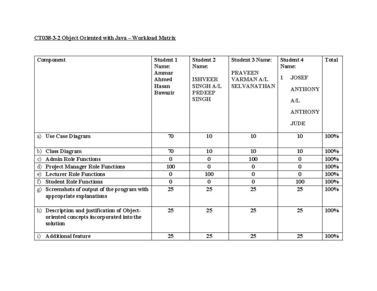 Object Oriented Programming (OOP) Workload Matrix - Group 57 - Studocu