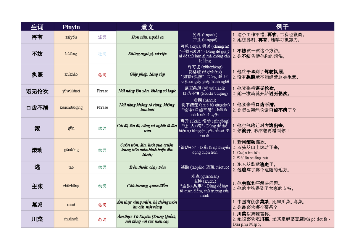 HSK5下 生词 词义及例句 解析 - 汉办2 资料整理 - Studocu