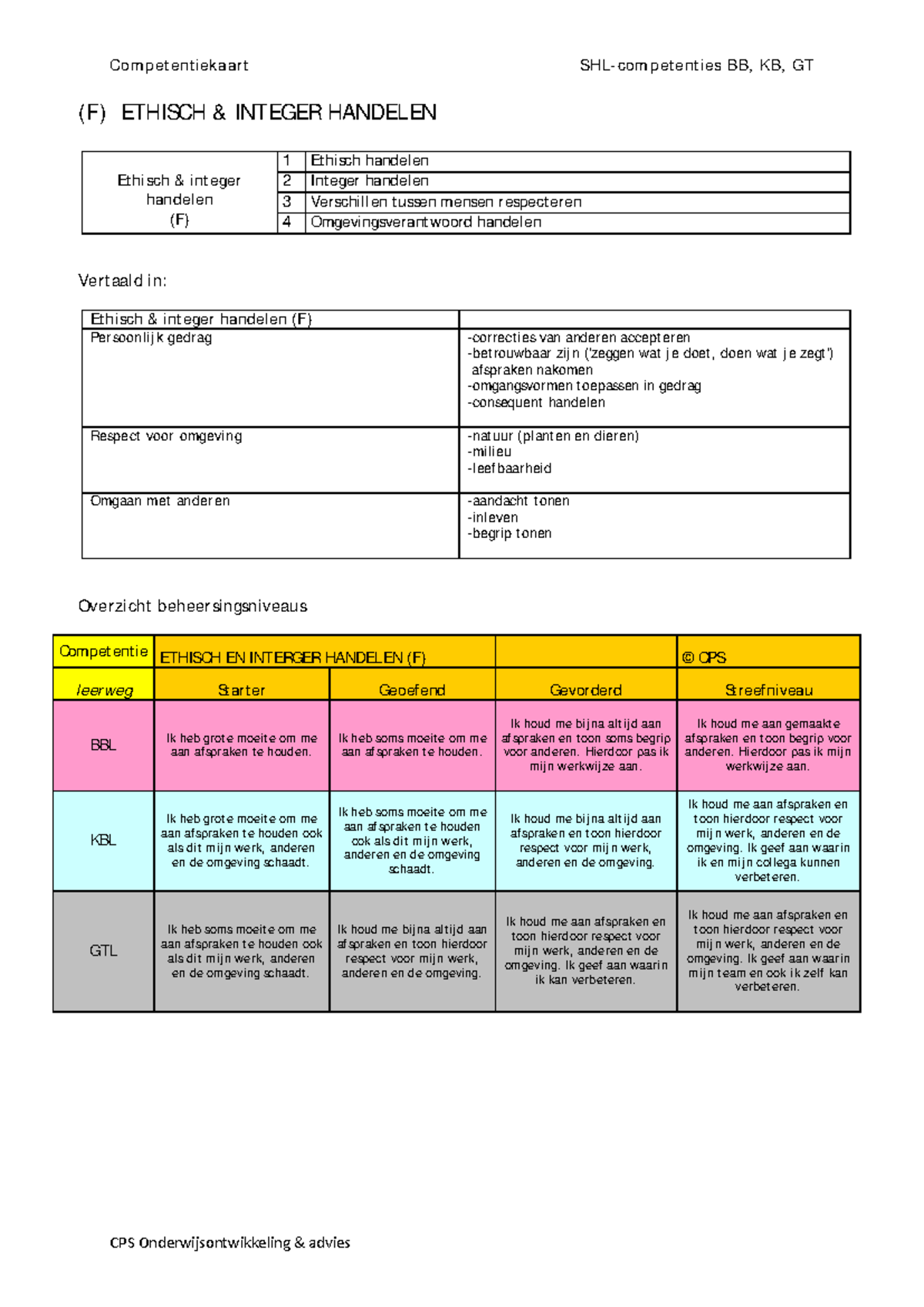 Competentiekaart (F) Ethiek en Integer Handelen: SB, KB, GT - Studeersnel