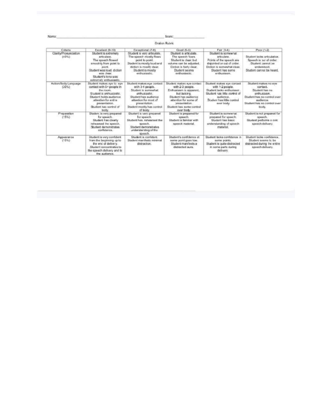 Rubric Speech Delivery - Name: Score: Oration Rubric Criteria Excellent ...