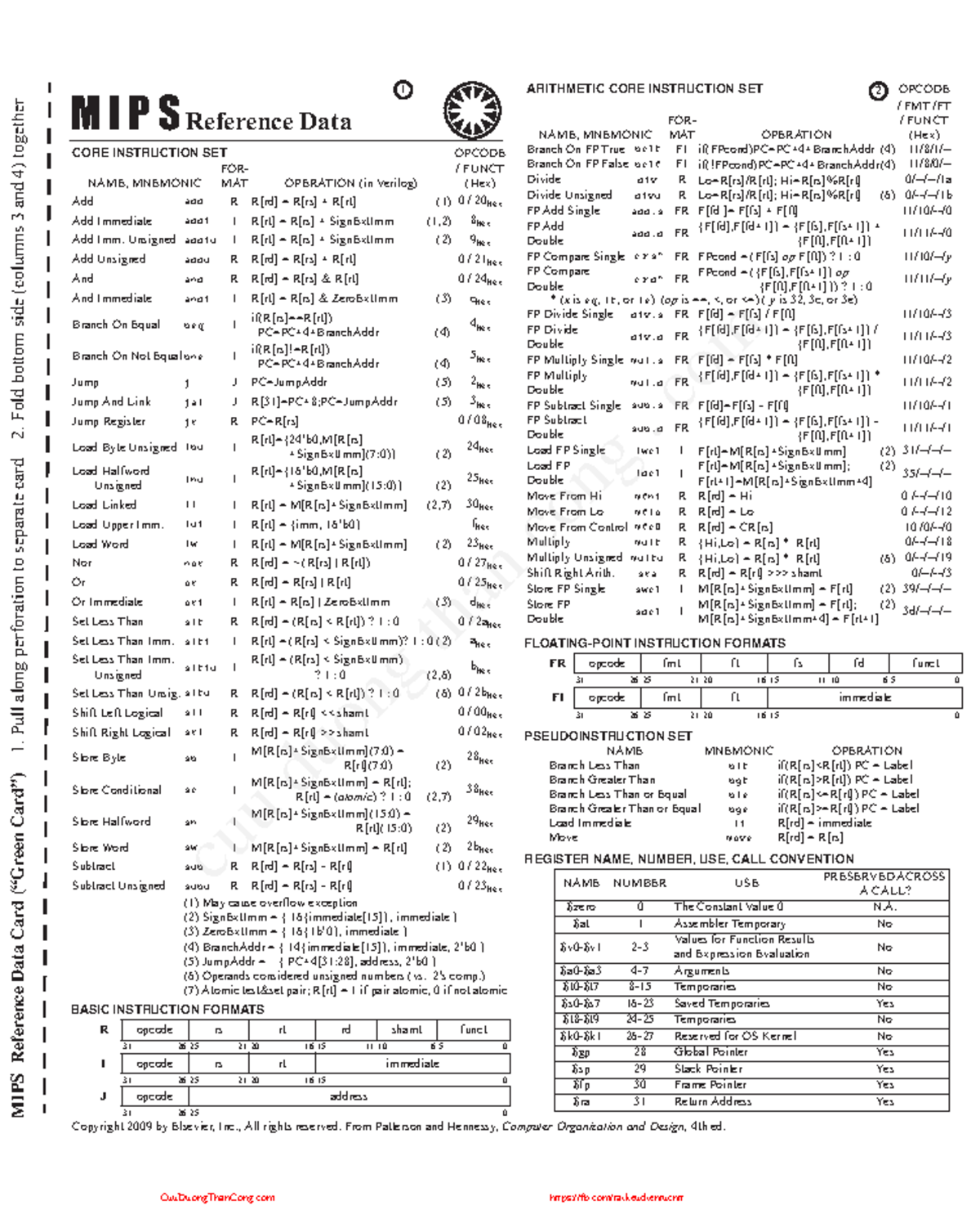 MIPS Reference Data - Instruction Formats and Opcode Details - Studocu