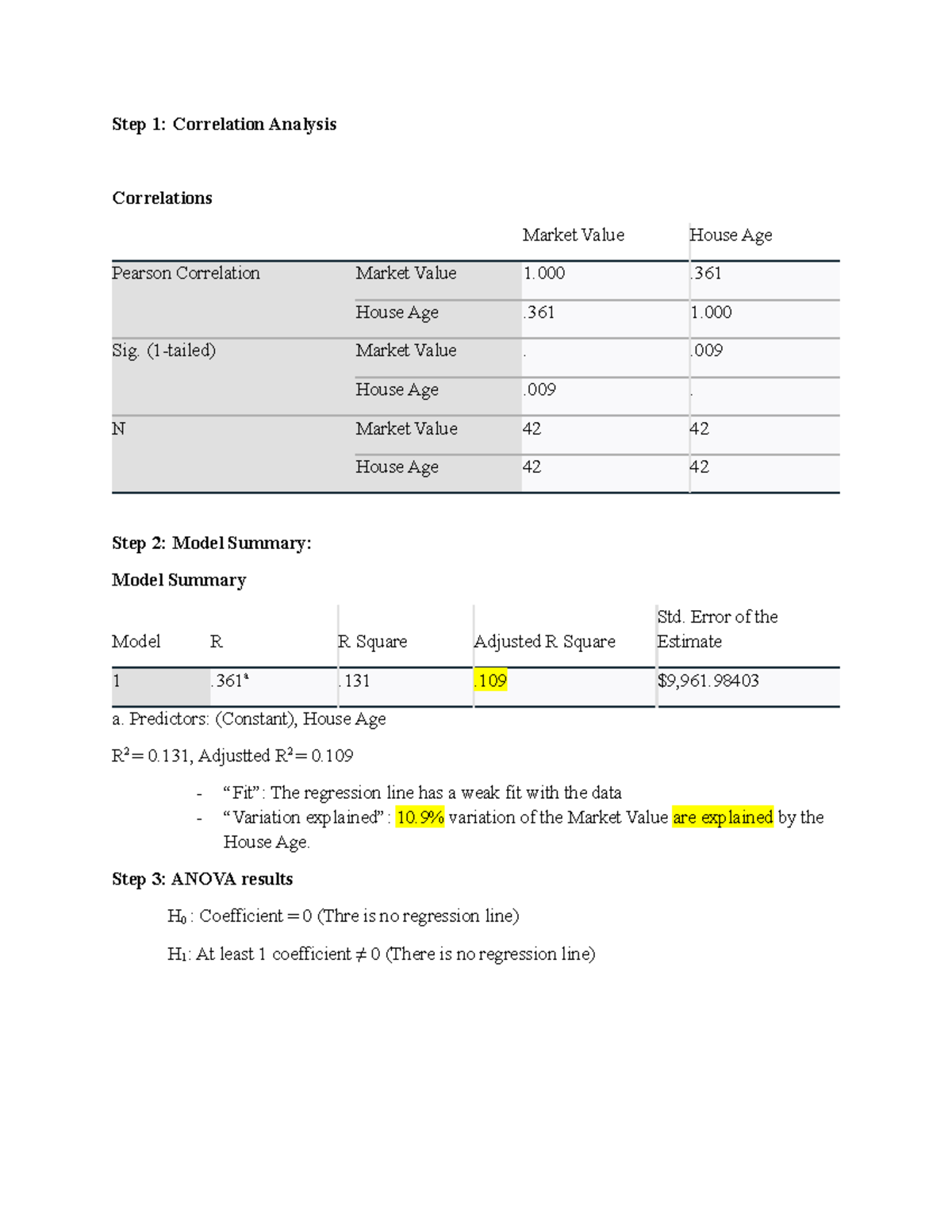 Assignment 11 - Regression Analysis of Market Value & House Age - Studocu