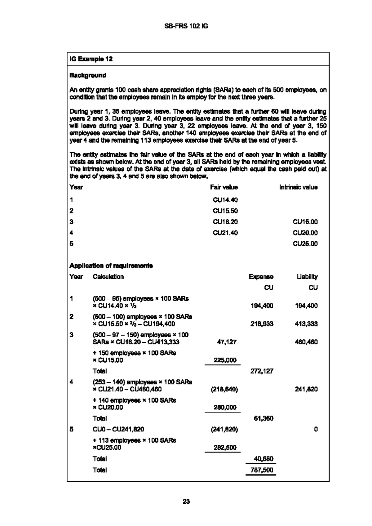 IFA IG Example 12: Cash Share Appreciation Rights Analysis - Studocu