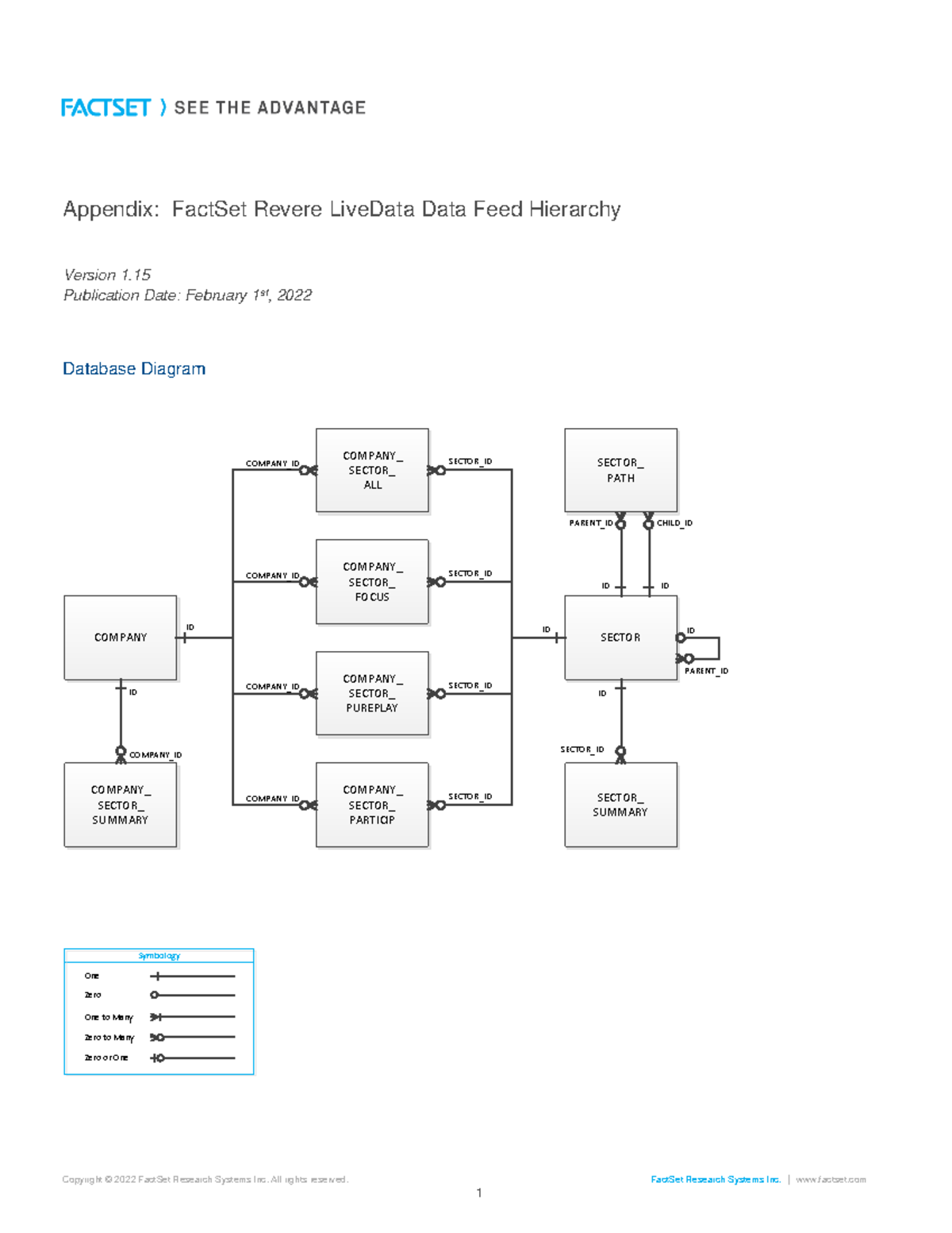 FactSet Revere LiveData Data Feed Hierarchy Overview v1.15 - Studocu
