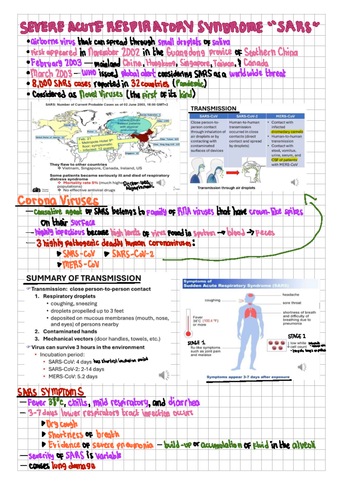 SARS: Overview and Transmission Insights - MED LAB SCI - Studocu