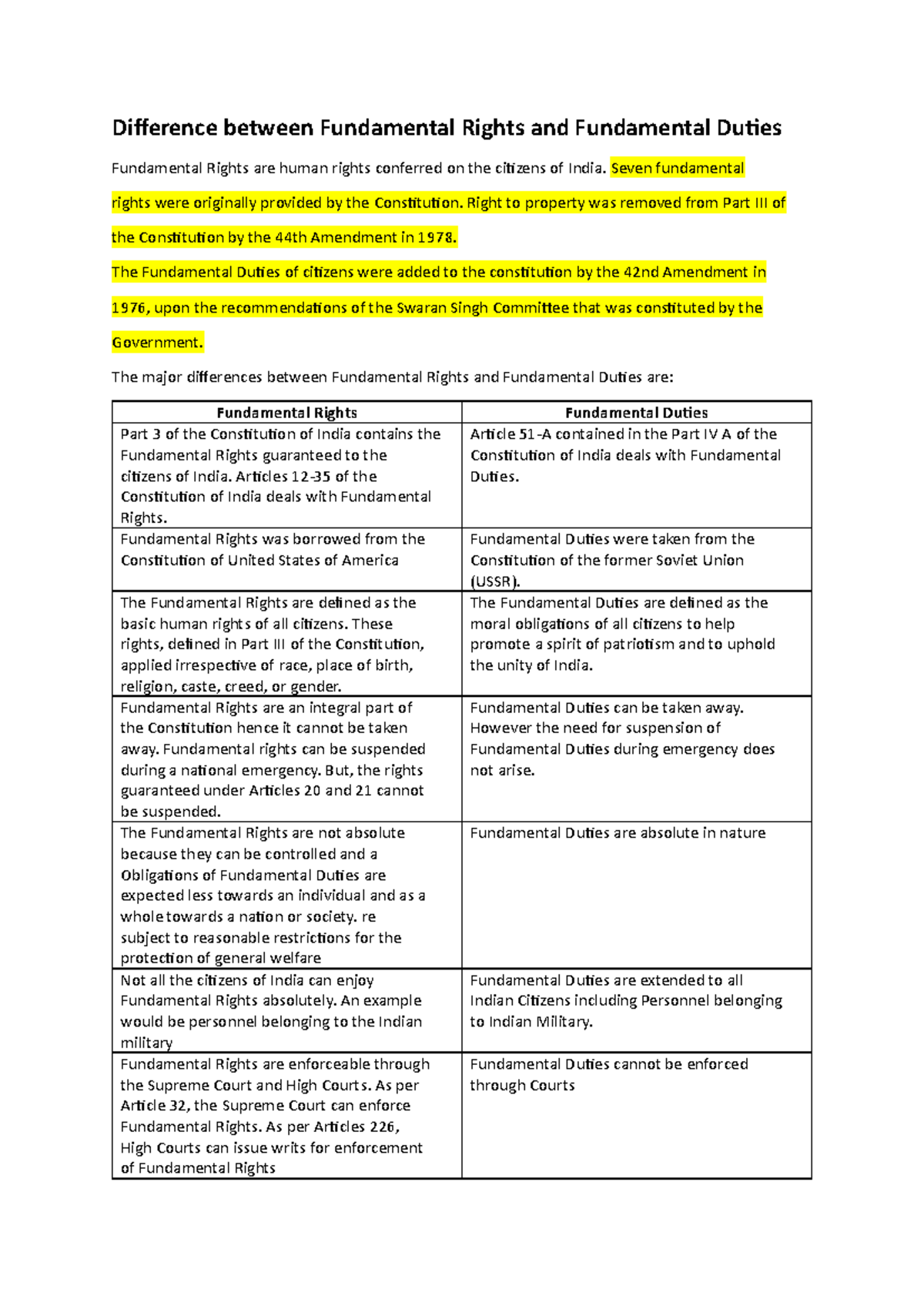What Are The 12 Fundamental Duties