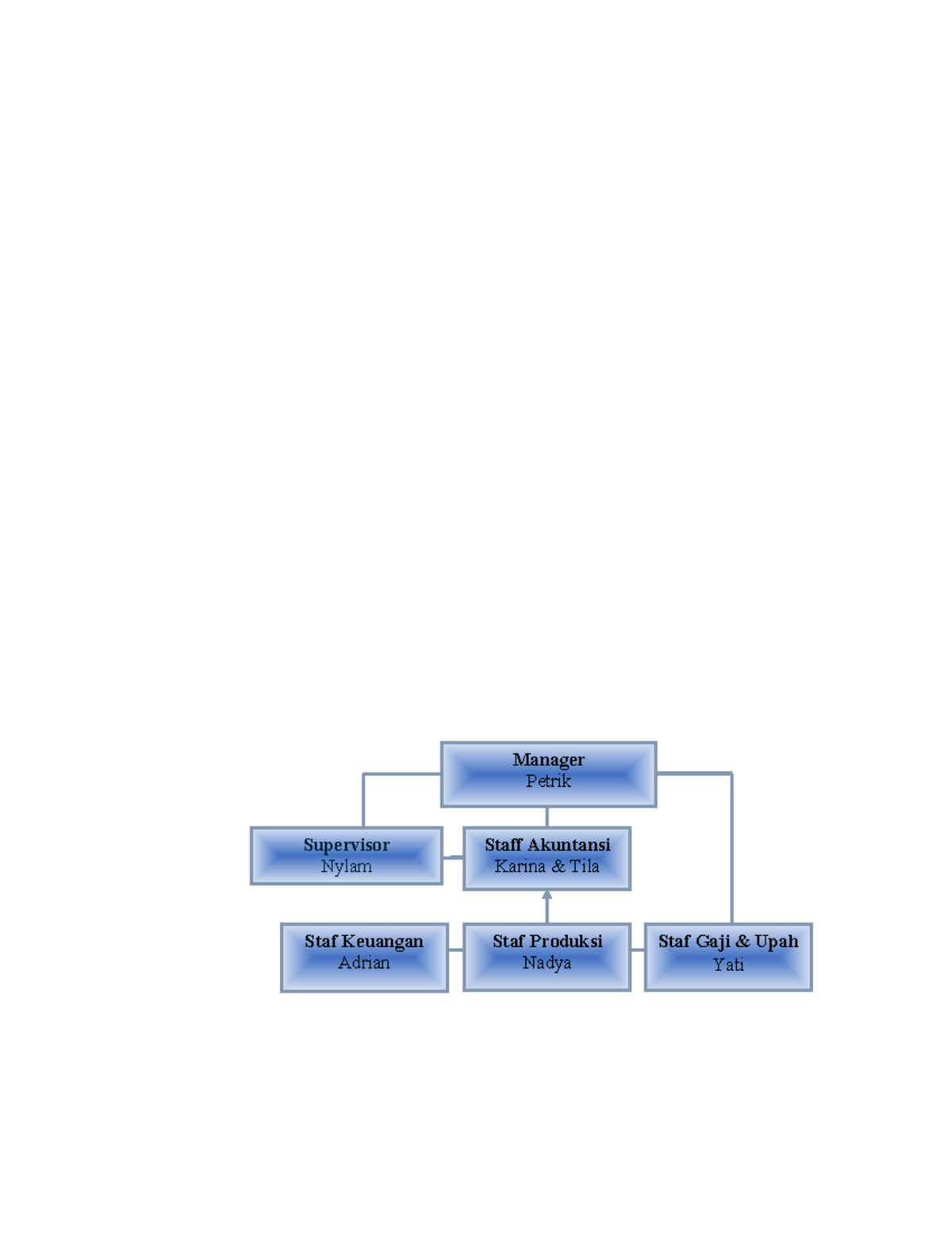 Doc1 - AWWS - Manajemen Logistik dan Health Technology Assessment ...