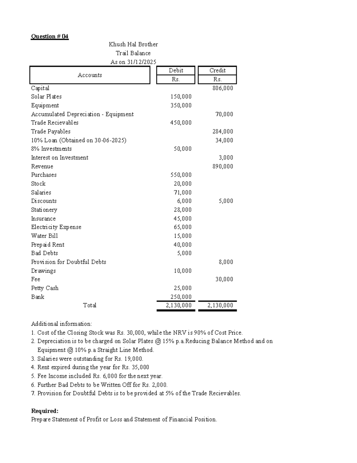 FSQ 4 - Khush Hal Brother Trail Balance & Financial Statements - Studocu