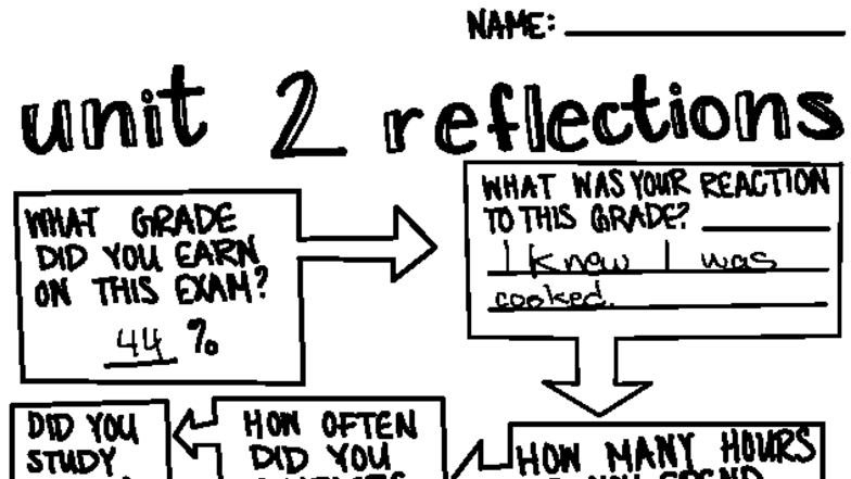 Algebra 1 Honors: Unit 2 Reflection on Exam Preparation - Studocu