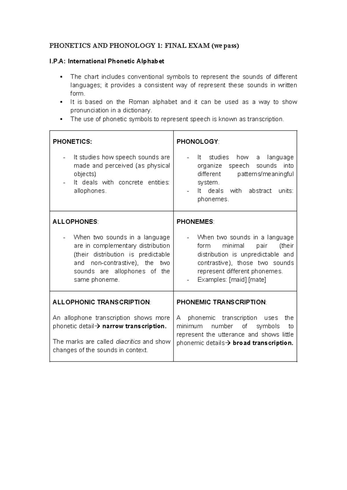 Weak and Strong Forms: Phonetics & Phonology 1 Study Notes - Studocu