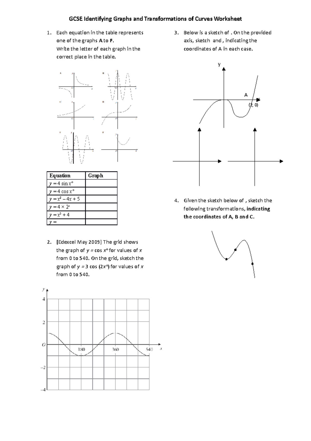 GCSE-Graph Transformations and Curve Sketching Worksheet - Studocu