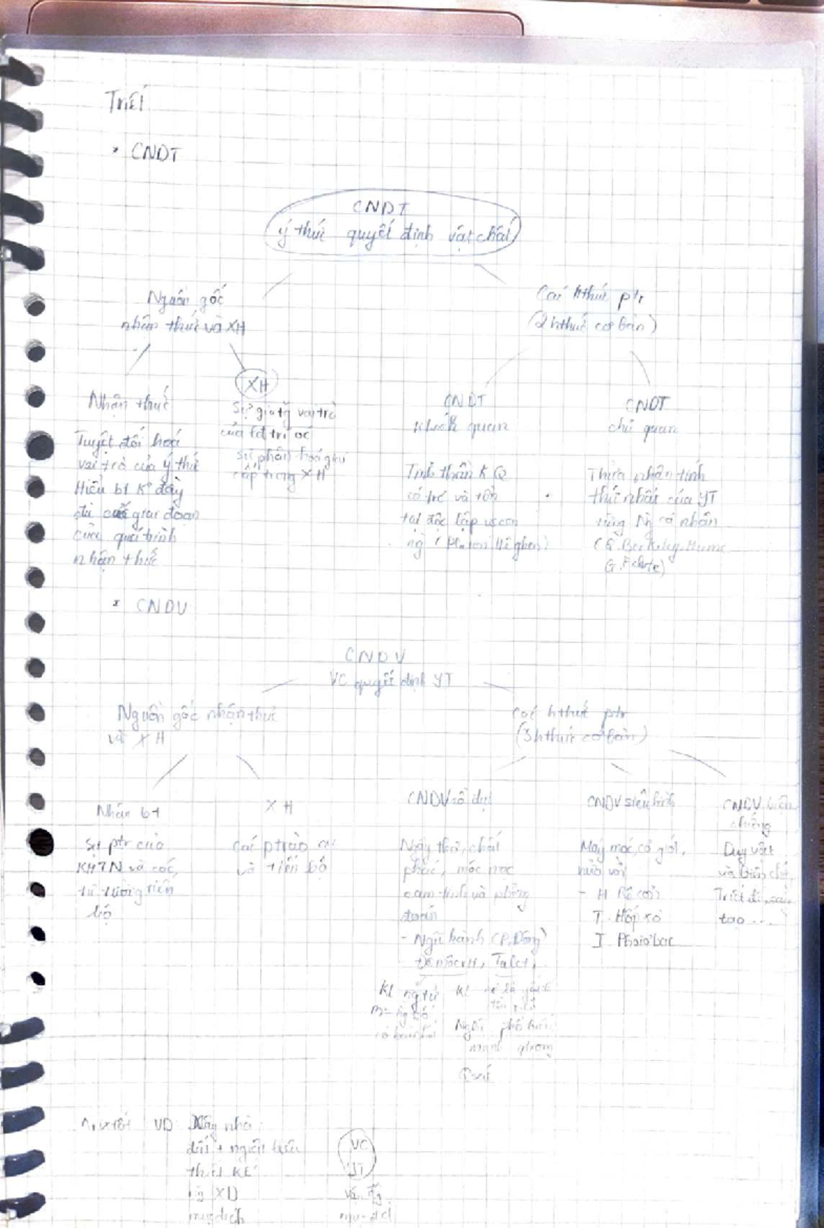 CNDT Final Exam Study Guide: Key Concepts and Notes - Studocu
