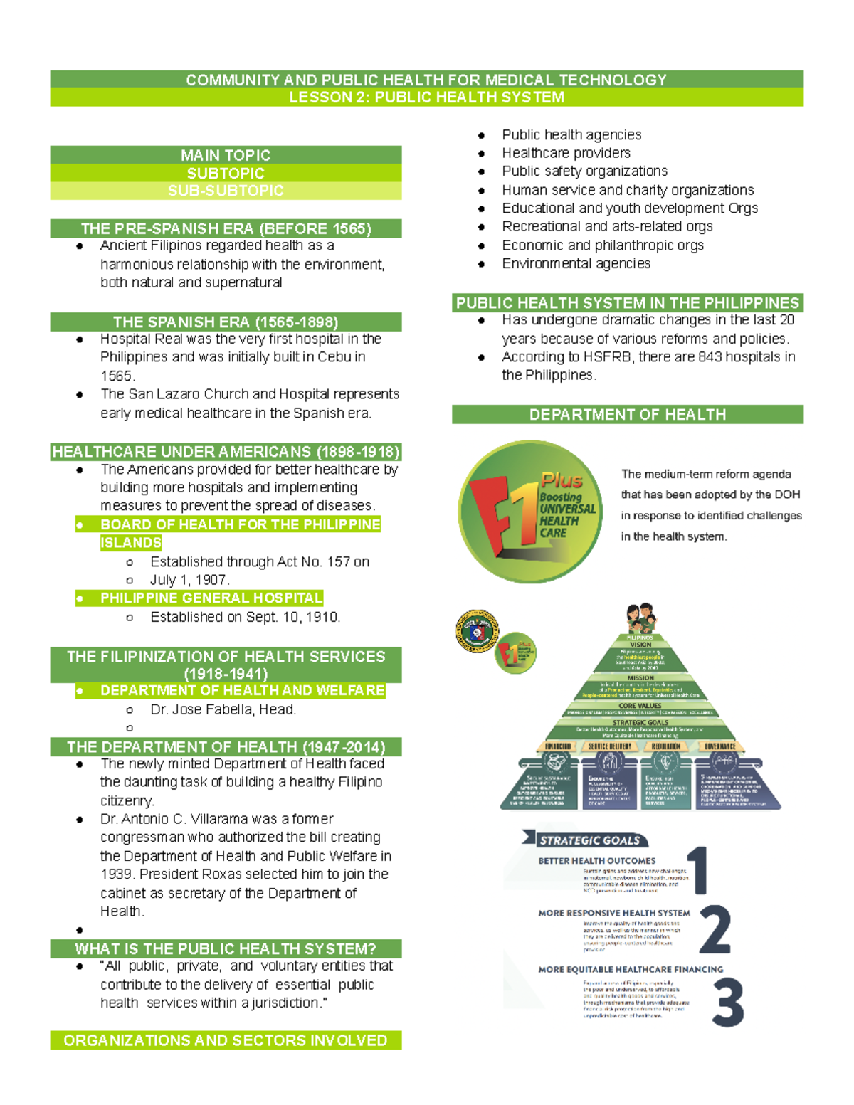 CPH- Lesson 2: Overview of the Public Health System in the Philippines ...