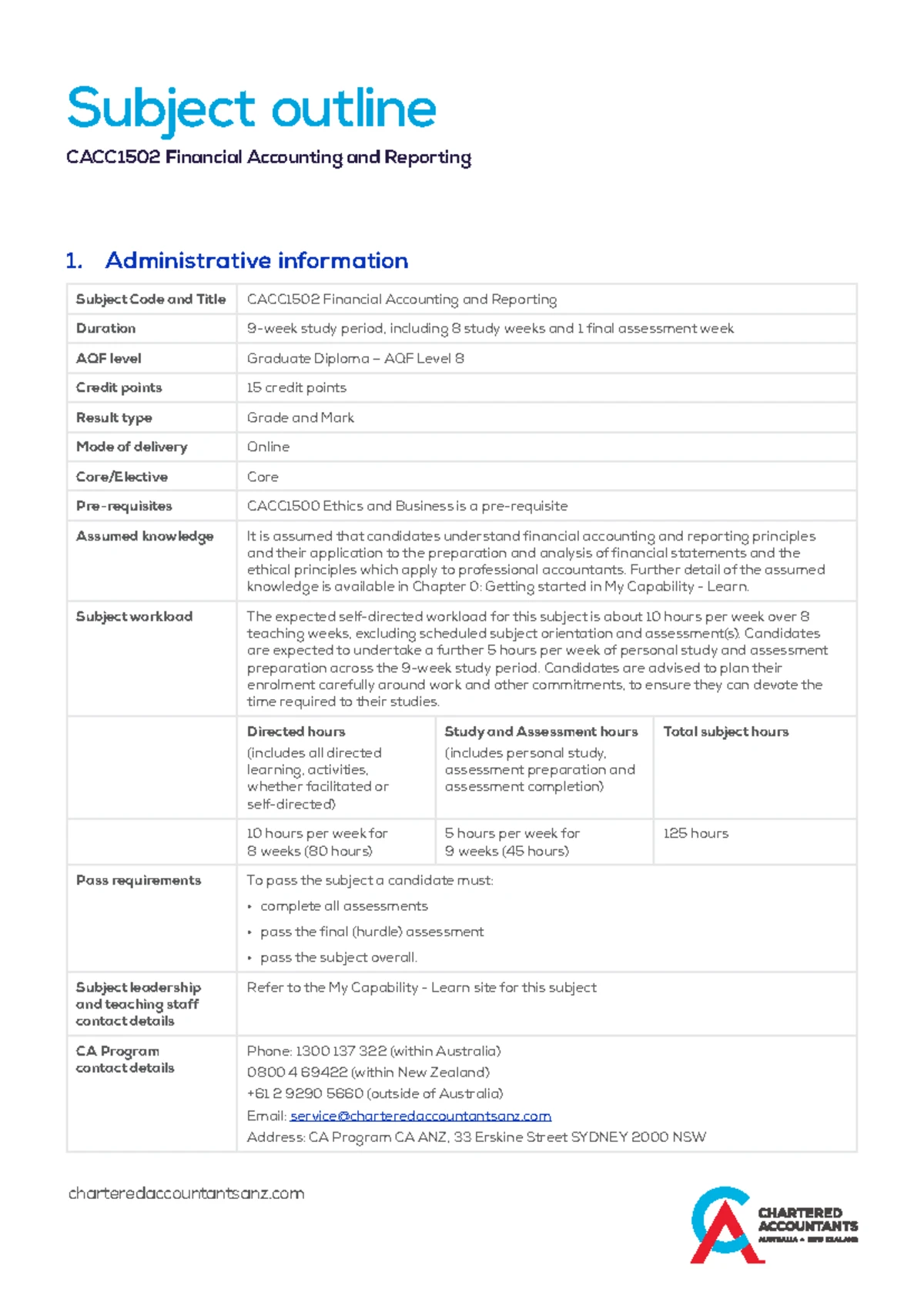 CA Program Writing Guide: Effective Business Communication Tips - Studocu
