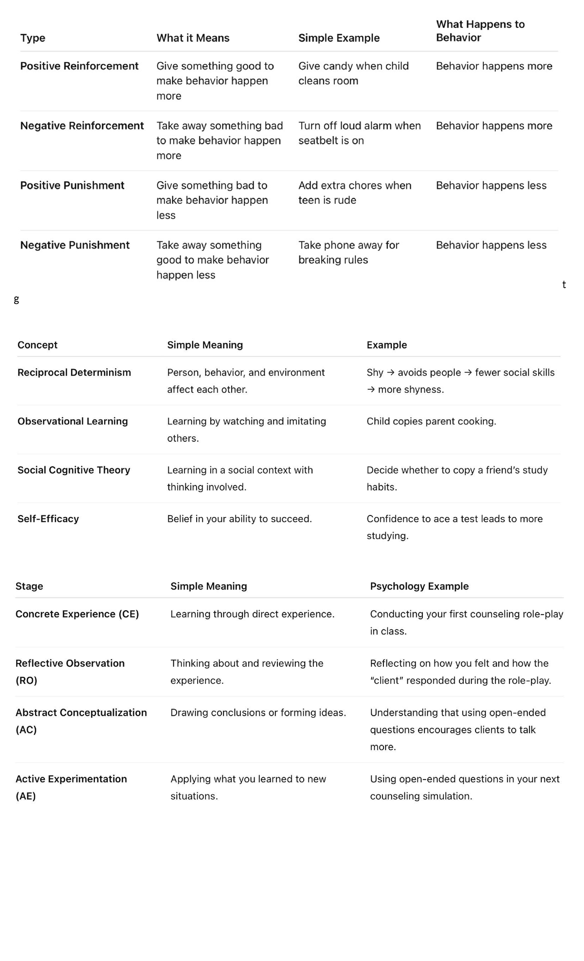 Tg - Understanding Behavior: Reinforcement & Learning Theories - Studocu