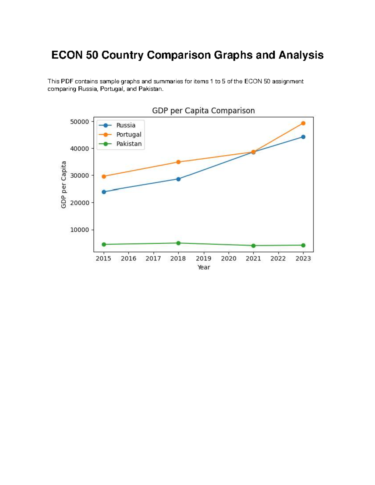 ECON50 Graphs 1to5 - Nxndn - BSED-Major in Mathematics - ECON 50 ...