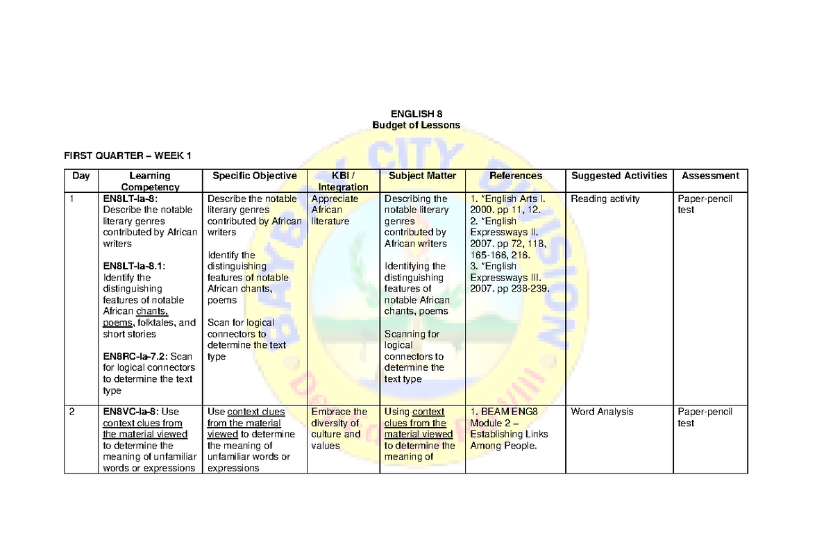 Eng8 Q1-Q4 Budget of Lessons - ENGLISH 8 Budget of Lessons FIRST ...
