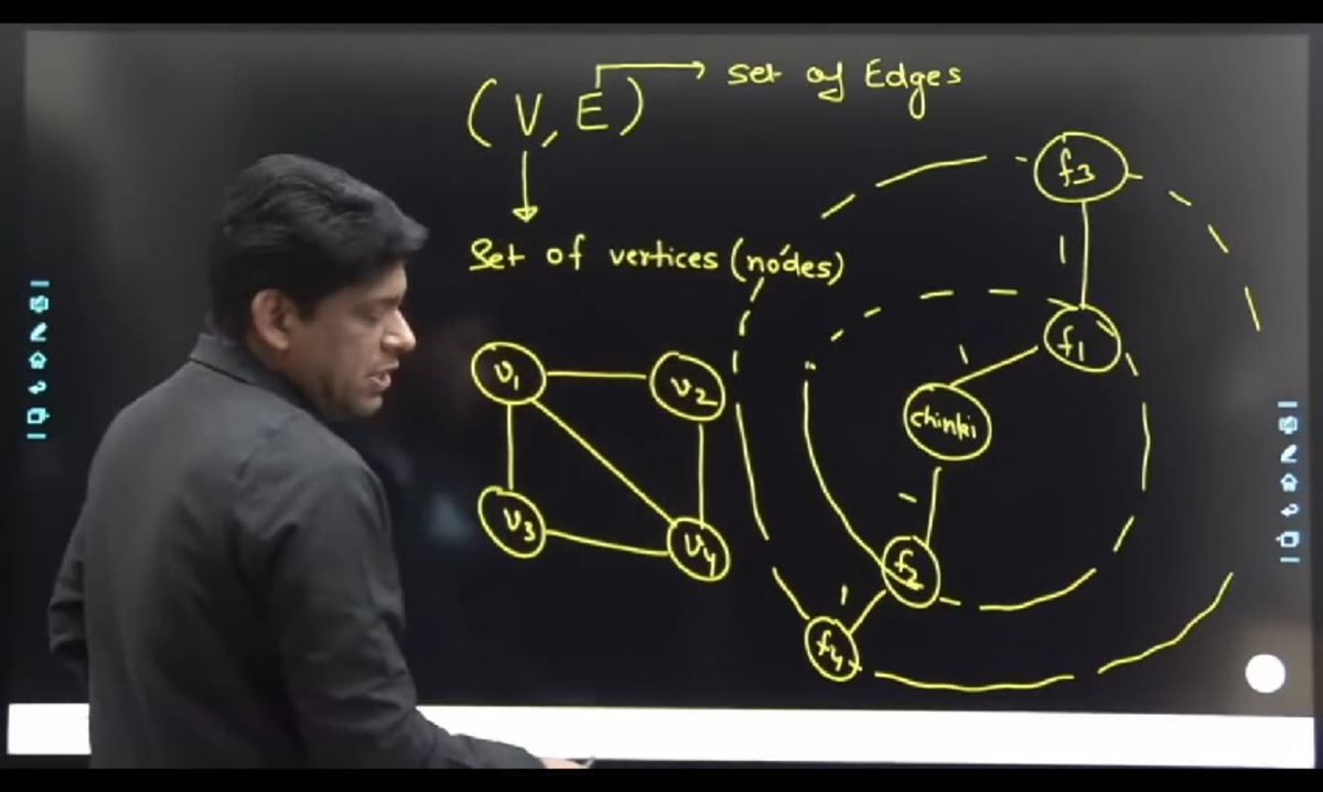 Graph Theory Concepts and Edge Representation (CS101) - Studocu