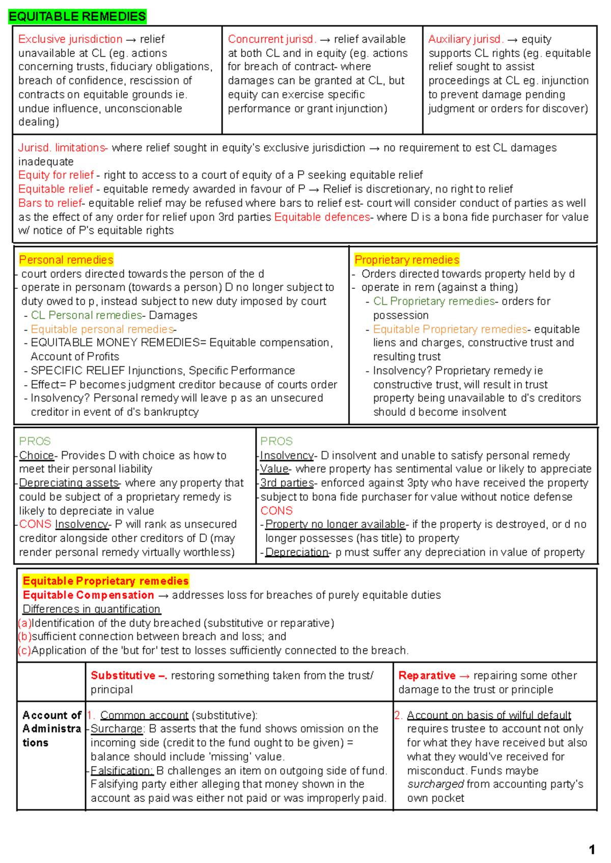 L2385 Equity Final Exam Notes: Equitable Remedies & Jurisdiction - Studocu