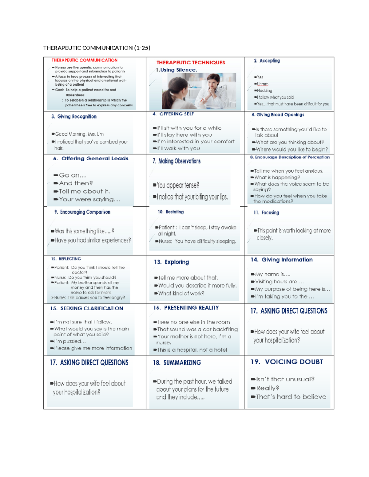 Communication-Additional-Notes - Fundamentals in Nursing - THERAPEUTIC ...