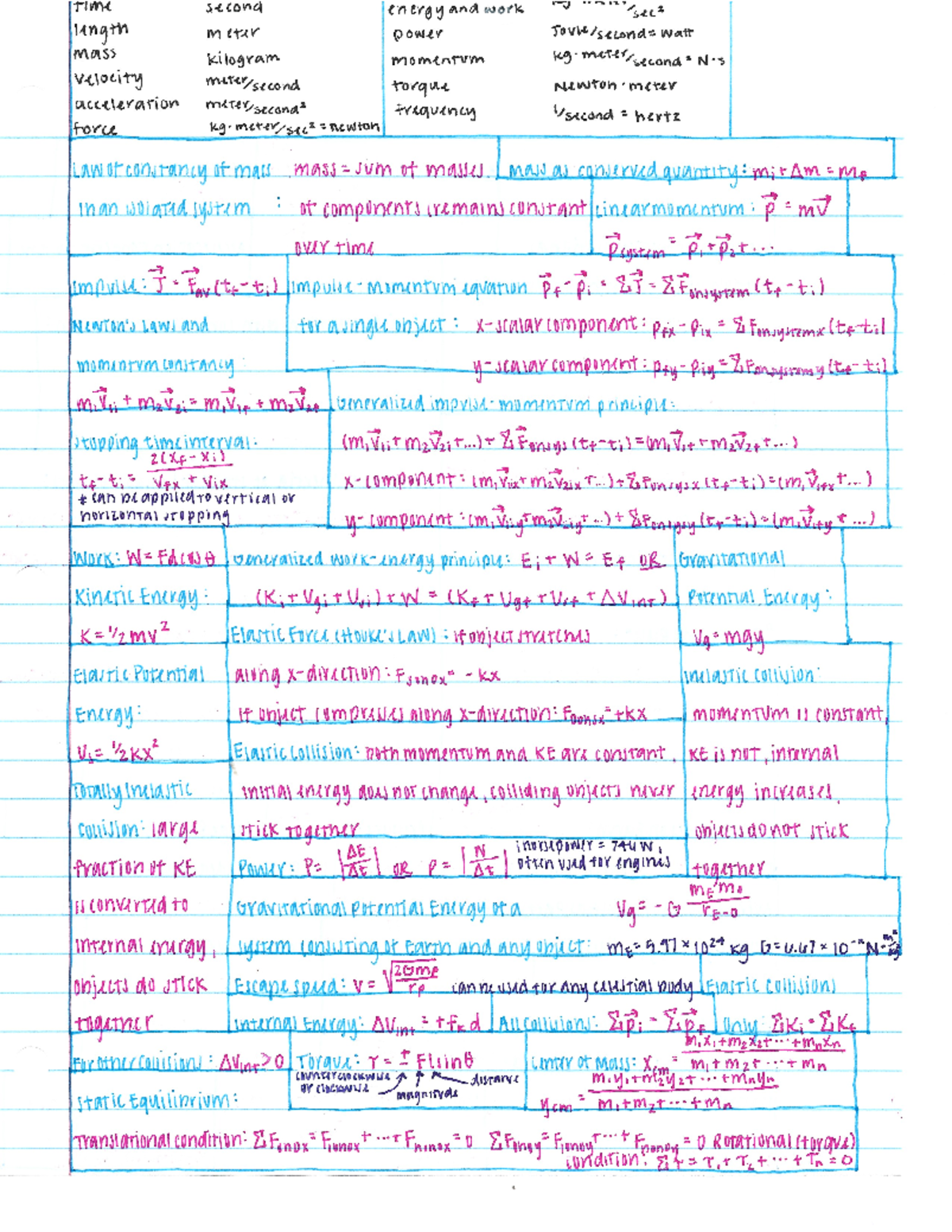 Physics 102: Exam 2 Equations and Concepts on Energy and Work - Studocu
