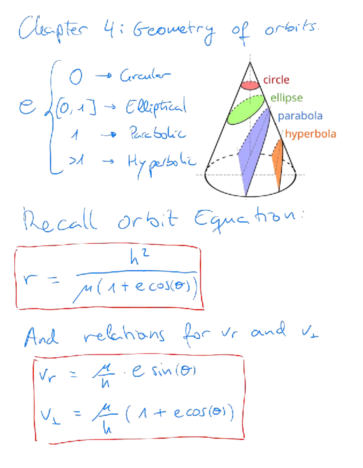 Chapter 4: Geometry of Orbits - Studocu