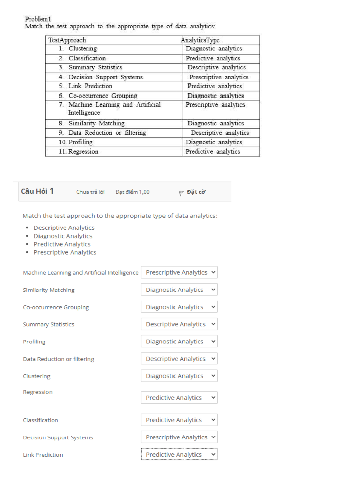Chapter 3.1: Matching Test Approaches to Data Analytics Types - Studocu
