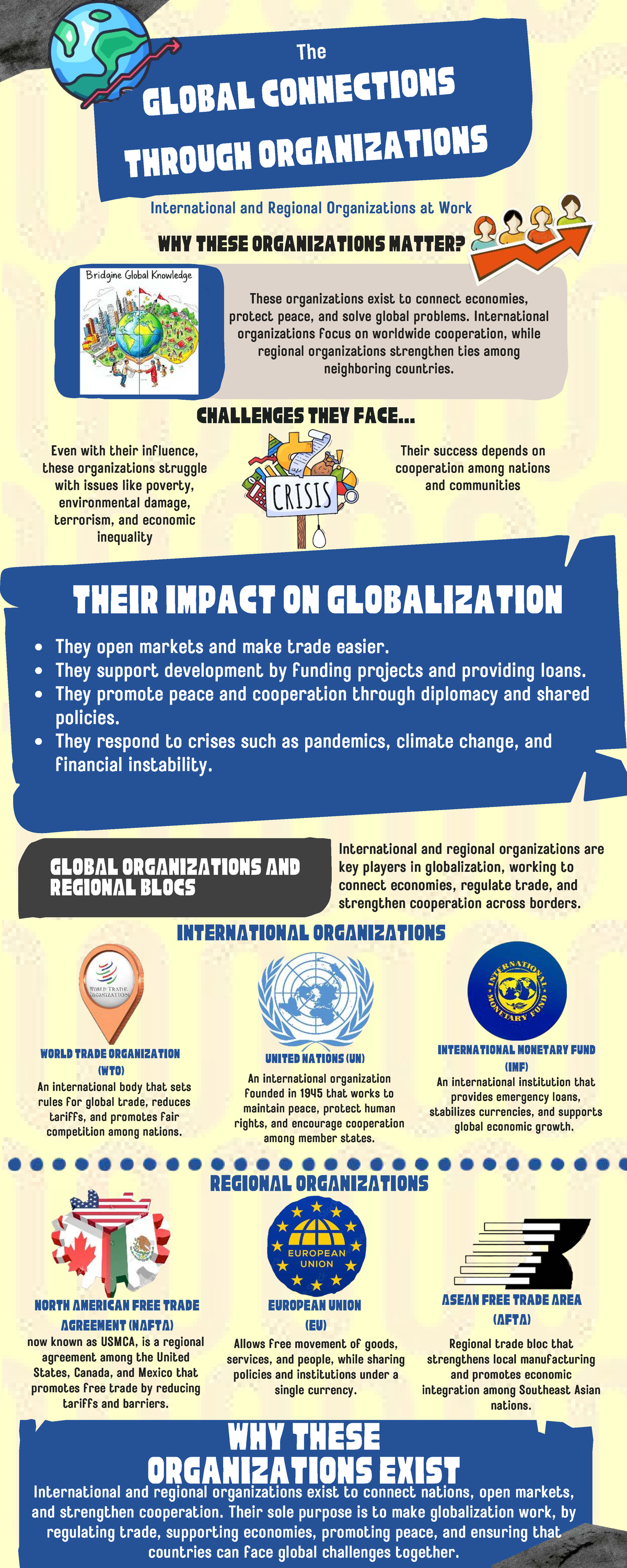 Globalization and Market Integration: The Role of Intl & Regional Orgs ...