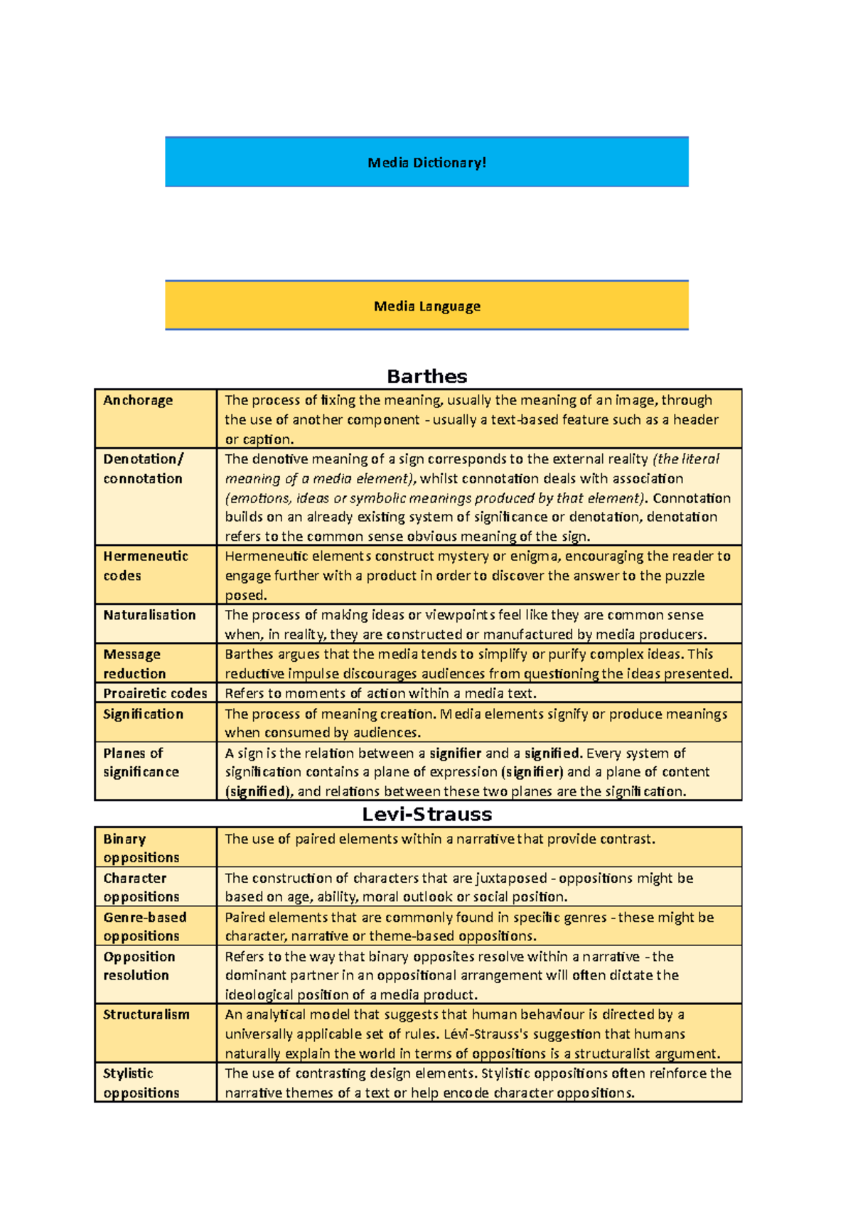 Media Theorist Dictionary - Media Dictionary! Media Language Barthes ...