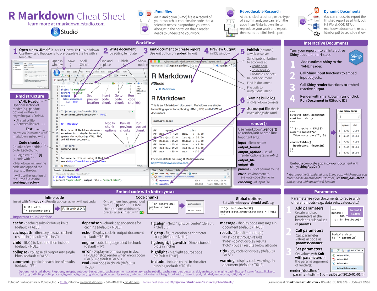 R Markdown Cheat Sheet Overview (RMHI) - Studocu