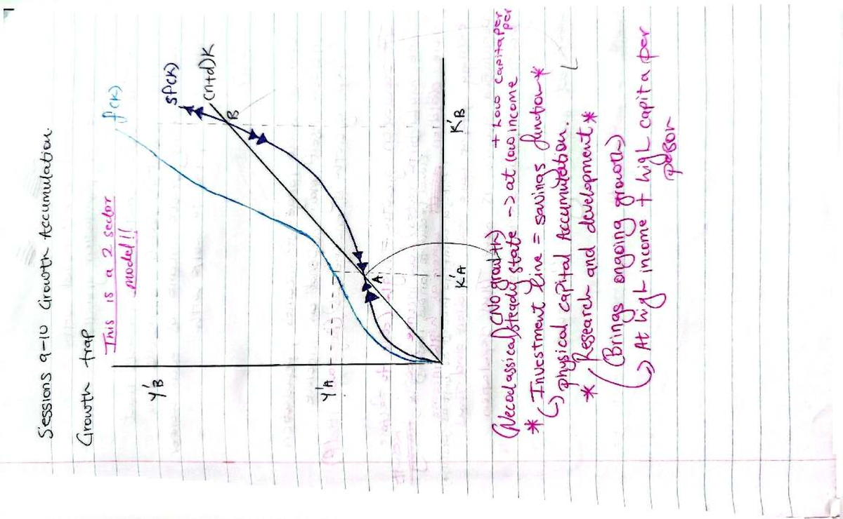 Slow Growth Model: Analyzing the Neoclassical Growth Trap - Studocu