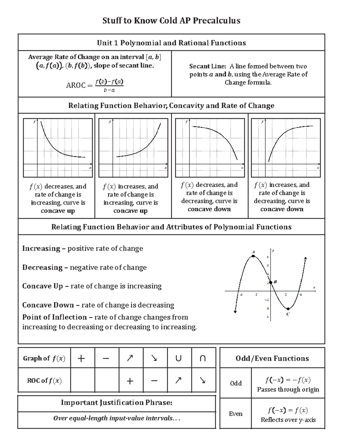 AP Precalculus (APC) Unit 1-3: Essential Concepts & Functions - Studocu