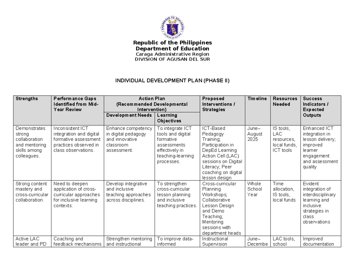 IPCRF Phase II Development Plan: Strengths & Action Strategies - Studocu