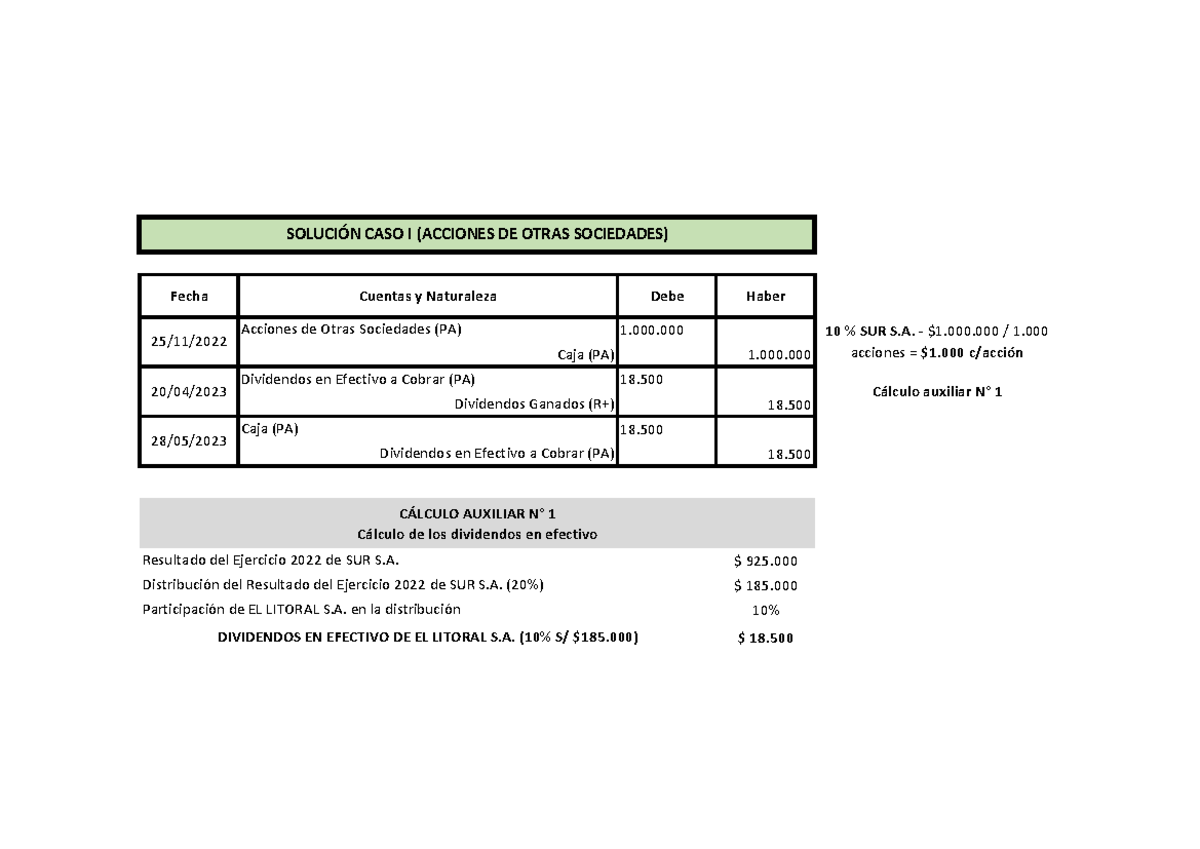 TP adicional Inversiones 2023 (Solución) - Casos de Acciones y Títulos ...