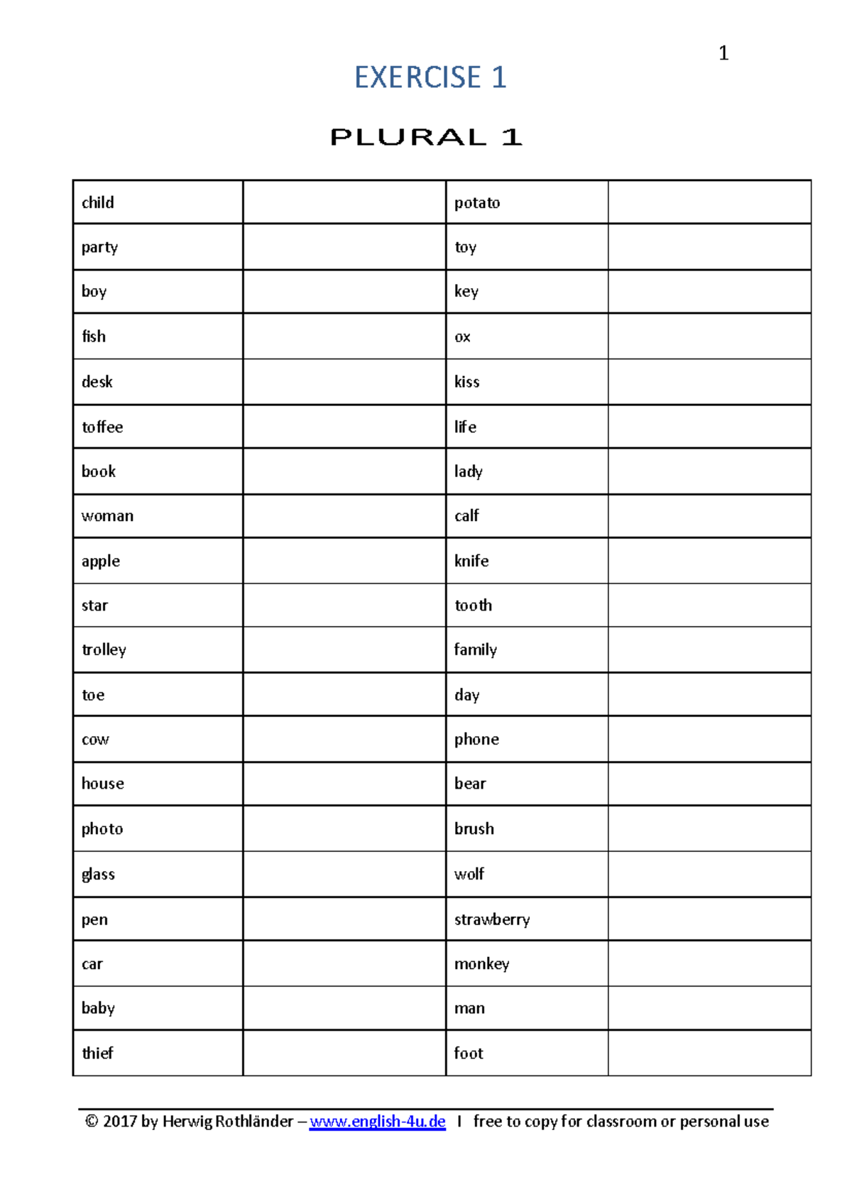 English Grammar Practice Exercises - Plurals & Commands - Studocu