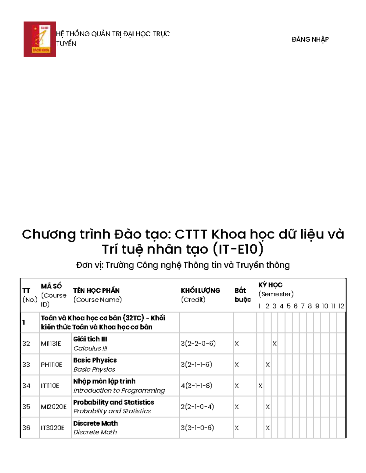 Chương trình Đào tạo IT-E10: Khoa học Dữ liệu và Trí tuệ Nhân tạo - Document Preview
