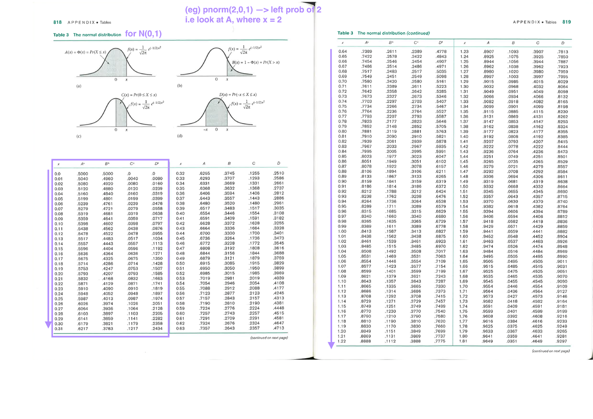 Normal probability table - ST1131 - Studocu