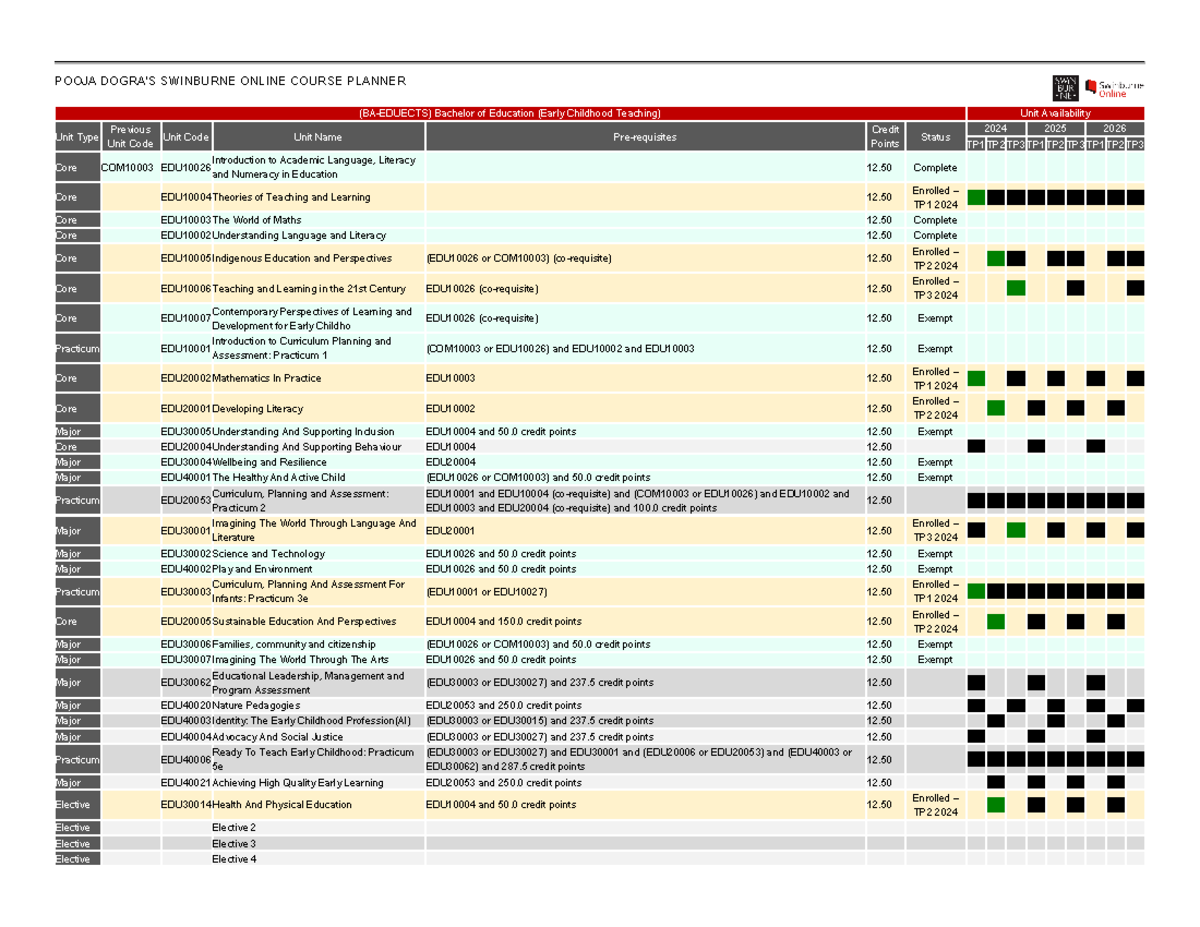 Course Enrolment Planner 2 POOJA DOGRA #39 S SWINBURNE ONLINE COURSE