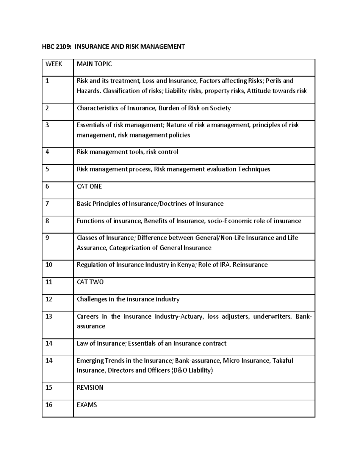 HBC 2109: Comprehensive Course Outline for Insurance & Risk Management ...