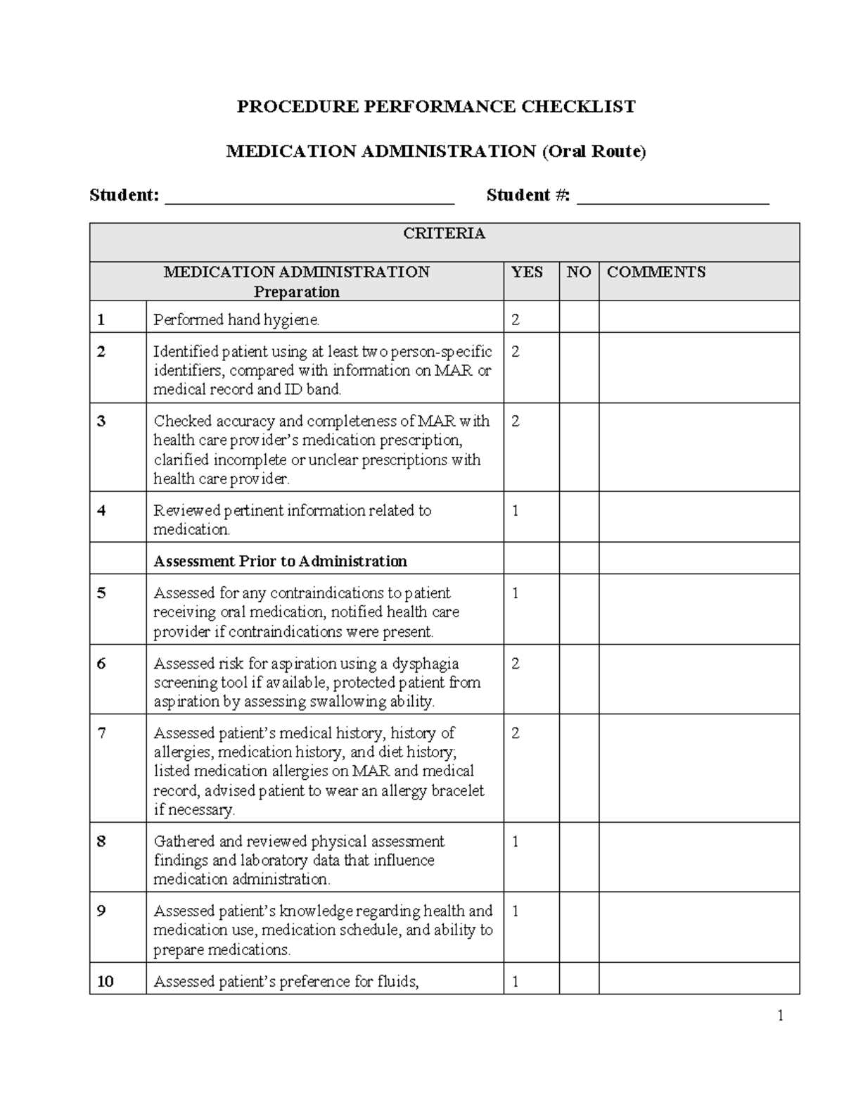 Medication Administration Oral Route Checklist 2024 - Studocu