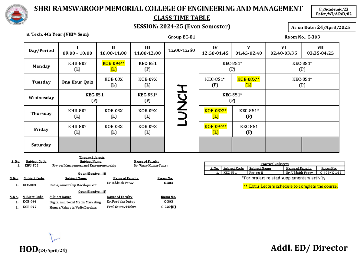 B. Tech 4th Year Even Sem Class Time Table (EC CTT VIII) - Studocu