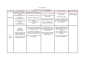Fiche E2 - Fiche E Contexte Difficile Dilemmes : Définition ...