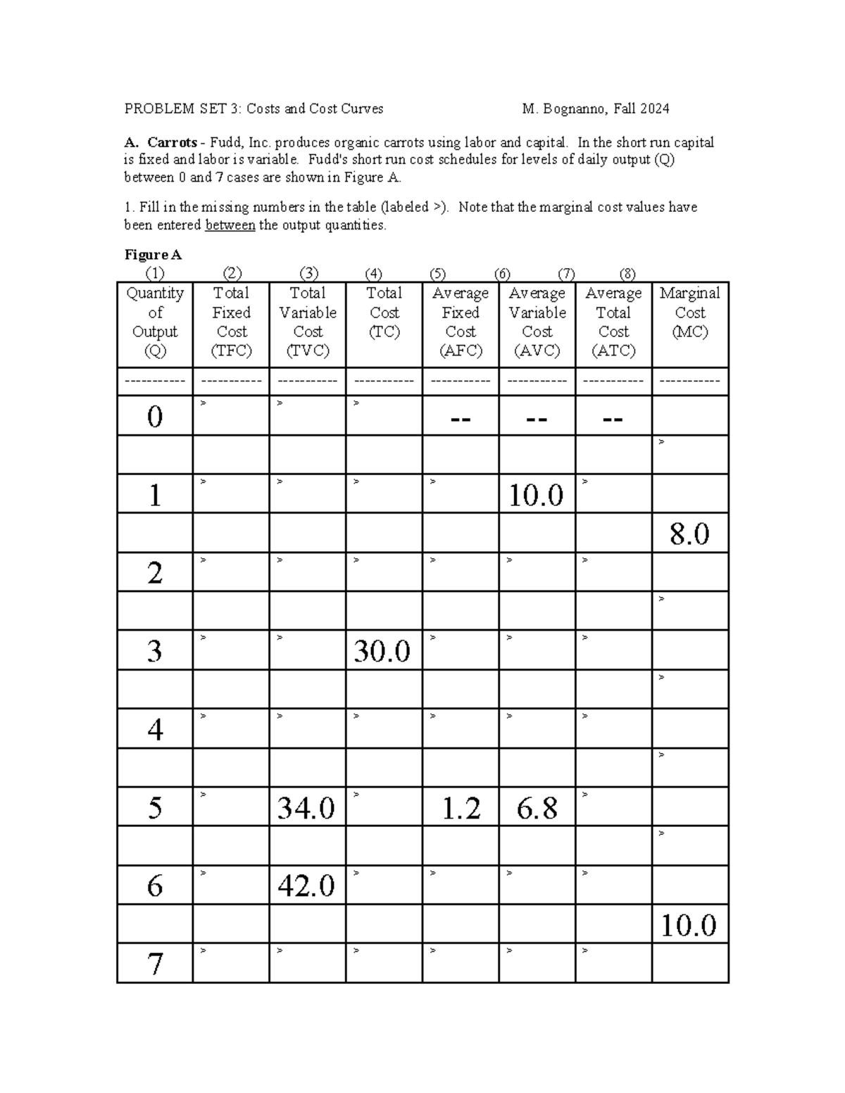 Prob Set 3Spring 01costs - PROBLEM SET 3: Costs and Cost Curves M ...